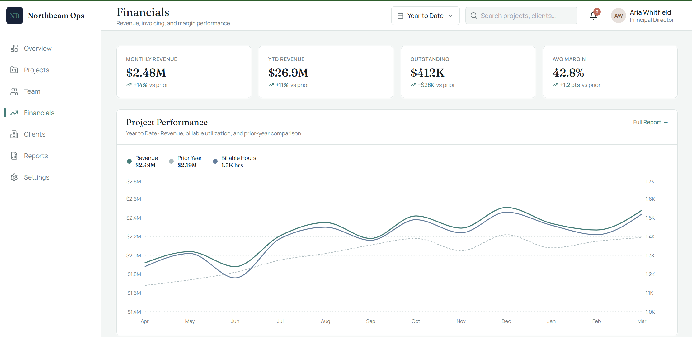 Northbeam Ops dashboard detail view